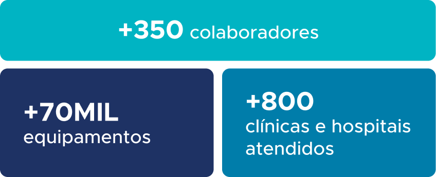 Esquerda Esquerda