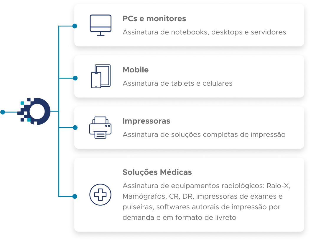 tecnologias tecnologias